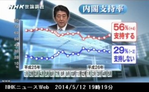 NHK世論調査5月_安倍内閣支持率_NHKニュース2014年5月12日